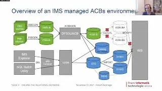 5BA - IMS and the Relational Database