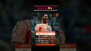 The top scorer of UCL | RASHFORD #rashford #mbappe #topscorer #championsleague #viral #trendingnow