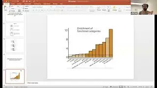 Molecular Evolution - Evolution 2023 (Virtual)