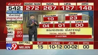 Exit Poll Results 2019 Live: C Voter Prediction on Tamil Nadu, AIADMK-10, DMK-23 & Cong-04