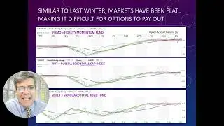 Nov '25 Update: Options Challenged In Flat Markets