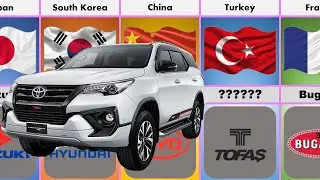 Comparison: Car Brand From Different Countries