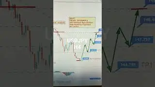 USDJPY 04 To 08 Dec 2023 American Weekly Forex Forecast #forexanalysis#weeklyforexforecast#gold