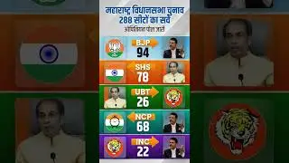 Maharashtra Election Opinion Poll 2029 | BJP vs Congress | Latest Survey #maharashtra #bjp #inc#news
