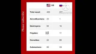 USA vs Russian navy 2022