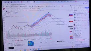Stock market crash Alert NIFTY 18000? #share