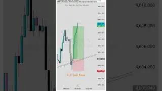 XAU/USD Live Trade #trading #stockmarket