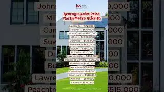 North Metro Atlanta Home Prices Explained | What You Can Buy by City