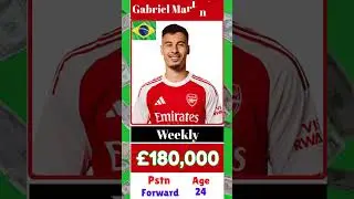 🔥Arsenal Players Weekly Salaries  Full copy.