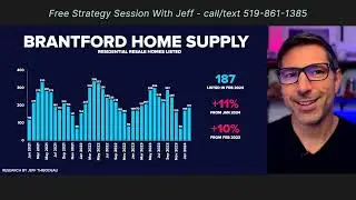 Supply vs. Demand In The Brantford Real Estate Market - March 2024