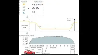 Introduction of an integrated analysis system of road tunnel lighting system.