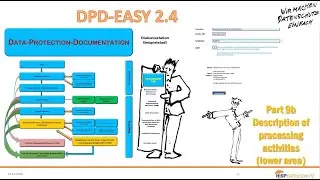 DPD EASY 2 4, Part 9b2, Description of processing activities - lower area (english version)