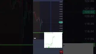 Nvidia Trend Reversal 📈 #stockmarket #stocks #nvidia #ai #trending #trendingshorts #shorts