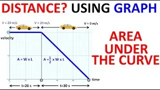 Class 9 Physics Chapter 2 Numerical 4 | Distance using Speed Time Graph | Army Public School