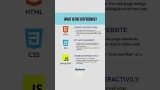 📌 The role of CSS , HTML & JavaScript.          