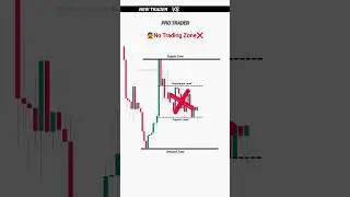 New Trader Vs Pro Trader | Trading Psychology for Beginners | #trading #shorts #crypto