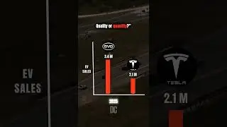(BYD VS TESLA) EV SALES #shorts #byd #tesla #comparison #cars