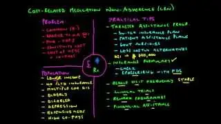 Cost-Related Non-Adherence - Medication Adherence Series
