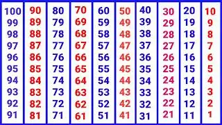 Backward Counting 100 to 1 | Backward Counting | Reverse Counting