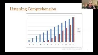 Knowledge: Breadth, Depth, & Evolution in the Science of Reading| Amplify