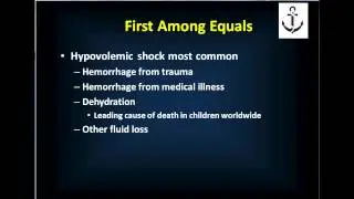 Maritime Medicine Shock