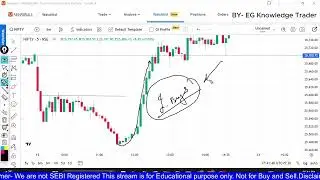 How to understand daily charts | Lessons from today's Market Moves  | 12/01/2026