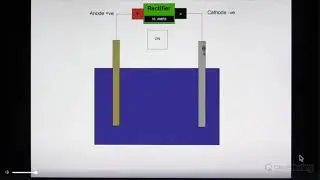 The Theory of Electroplating