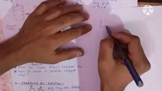 Electrostatics 02 ways of charging a body with Mcqs by gcpian coaching