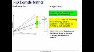 Risk Appetite and other Terms vs Performance Measurement Scorecard terms