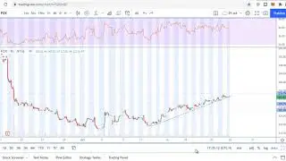 FDX Stock Chart Analysis to Trade. Weekly Watchlist on Oct 25-29, 2021