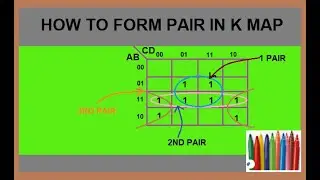 K map pairing, how to pair k map, k map pairing techniques in hindi,