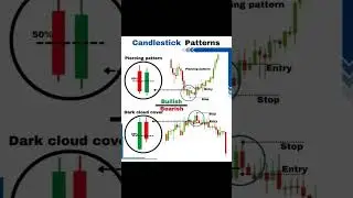 piercing pattern candlestick 💯📈📊 #ytshorts #stockmarket #trading #viral #shorts