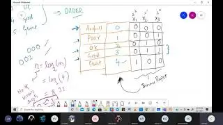 Data mining Binarization