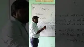 Huygens secondry wavelets principle