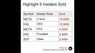 S&P 500 Insider Trading Highlights - 19 May 2025