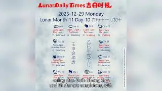 Lunar Calendar Insights | December 29, 2025 | Auspicious Hours & Daily Wisdom by Lunar Daily Times