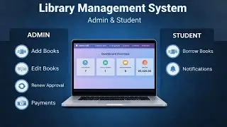 LMS In PHP