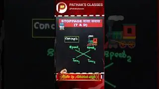 Train stoppage रेलगाड़ी Based Concepts & Questions|Time, Speed & Distance By Abhishek Singh Sir #ssc