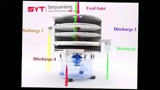 Liquid sieving and powder granules vibratory screen separation