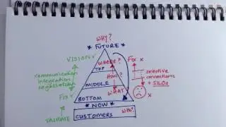 An introduction to the Strategic Space project