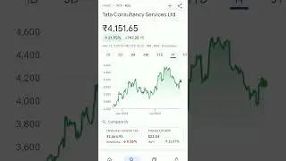 tcs share price #trendingshorts #tcs #tcsshare #tcsshareanalysis #tcsstocknews #tcsstock