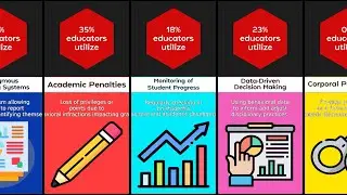 Comparison Most Common Disciplinary Practices