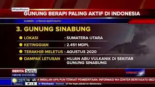 Daftar Gunung Berapi Paling Aktif di Indonesia