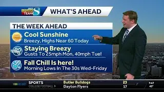 Iowa weather: Cool sunshine and breezy today, more fall weather this week