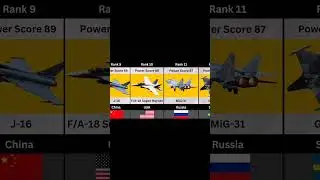 Fast Fighter Jet vs Slow Fighter Jet 2026 | Part 1