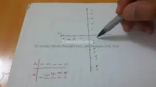 Greatest Integer (Step) Function: Basics