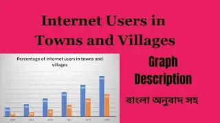 Graph Description | Number of Internet Users in Towns and Villages | বাংলা অনুবাদ সহ