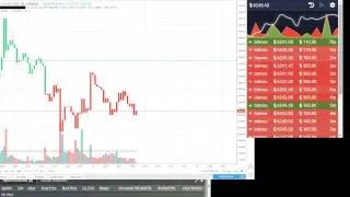 Bitcoin Trading (Bitmex) with Free Signals 24/7