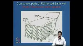 Reinforced Soil Walls #CH23SP #swayamprabha