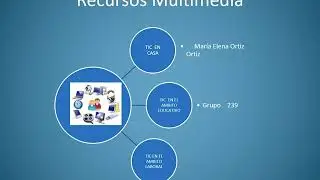 Recursos multimedia